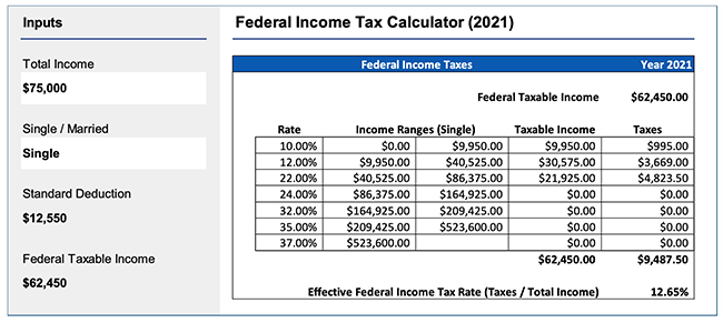 federal income tax brackets for 2021